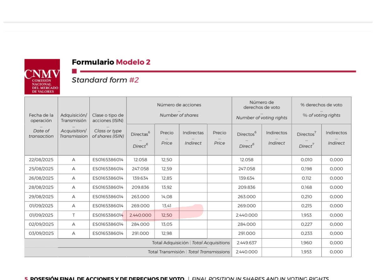 Como dice forero Fornitron venta de 2,44M accs