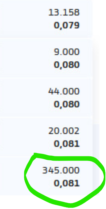 grafico de la accion Intercity CF