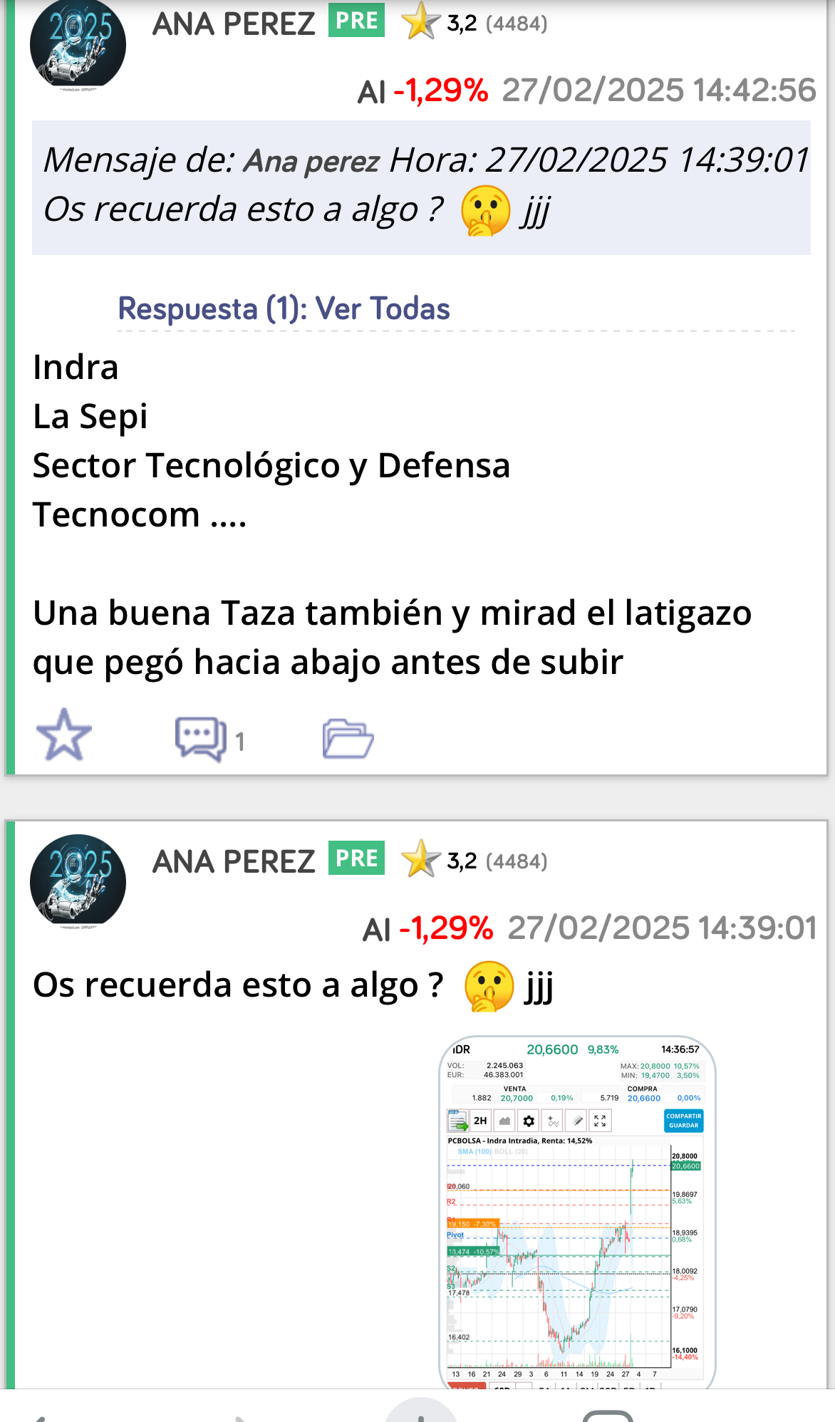 Y hablando de Indra el otro día encontré muchas similitudes y estaba formando el asa de la taza también e incluso pegó un latigazo hacia abajo antes de subir…
Pero las noticias lo precipitaron todo allí donde los grandes fondos pueden y además están obligados a comprar …
Aquí es diferente porque capitalizamos poco y la están manteniendo fuera del radar de grandes inversores …
