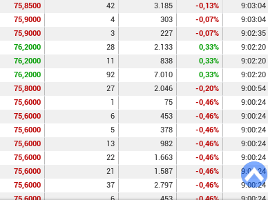 grafico de la accion Pharma Mar