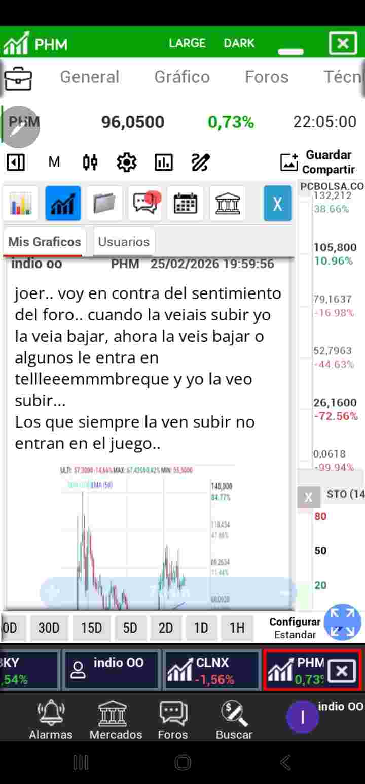 siempre os quedara macario para decir en 2 semanas 115;)!! un saludo y atentos mañana a la rotura...