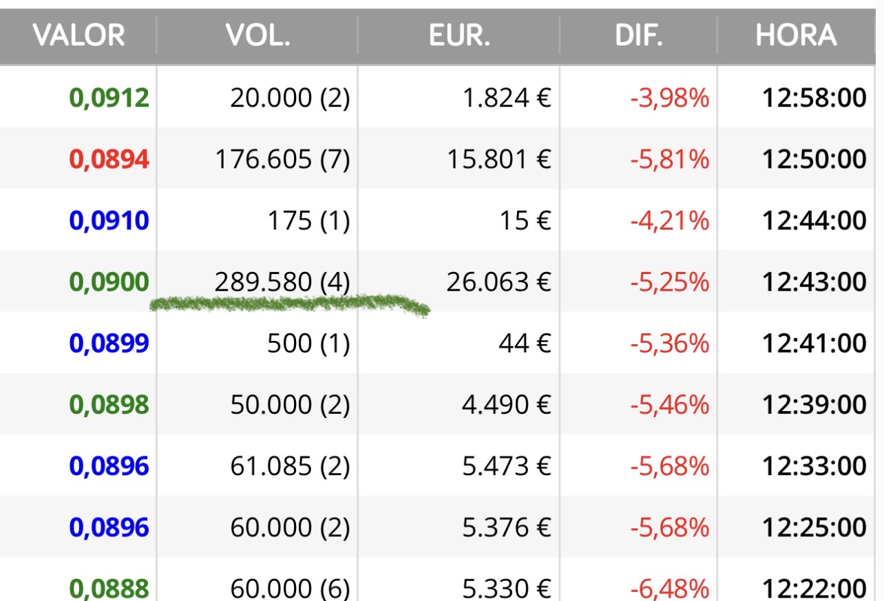 Mira Queviene no te vayas ! <span class="Emo28"> </span>
Mira uno que opina que estos precios son estupendos <span class="Emo4"> </span> jjj