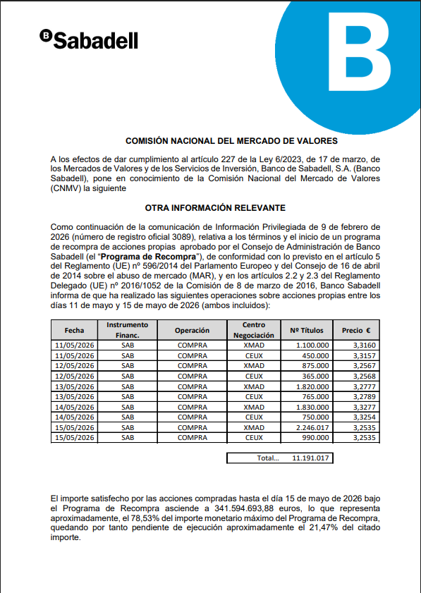 Programa de recompra ejecutadas la semana pasada.....quedan por ejecutar el 21,47% del programa. <span class="Emo3"> </span>