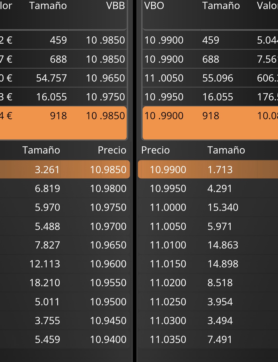 Así están las posiciones sin grandes tapones