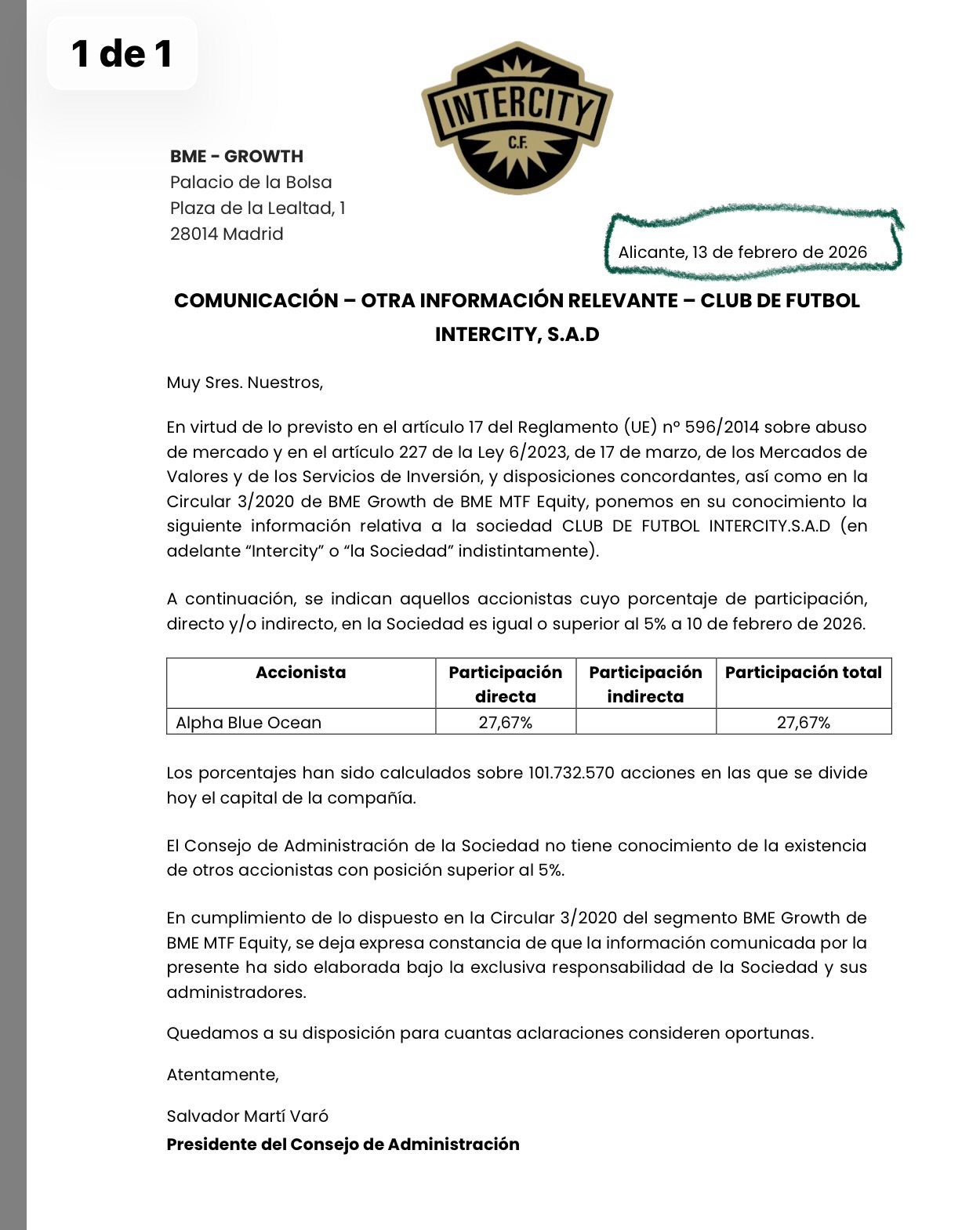 grafico de la accion Intercity CF