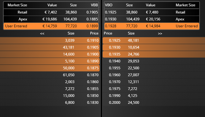grafico de la accion Deoleo