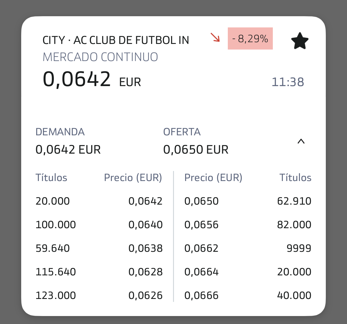 grafico de la accion Intercity CF