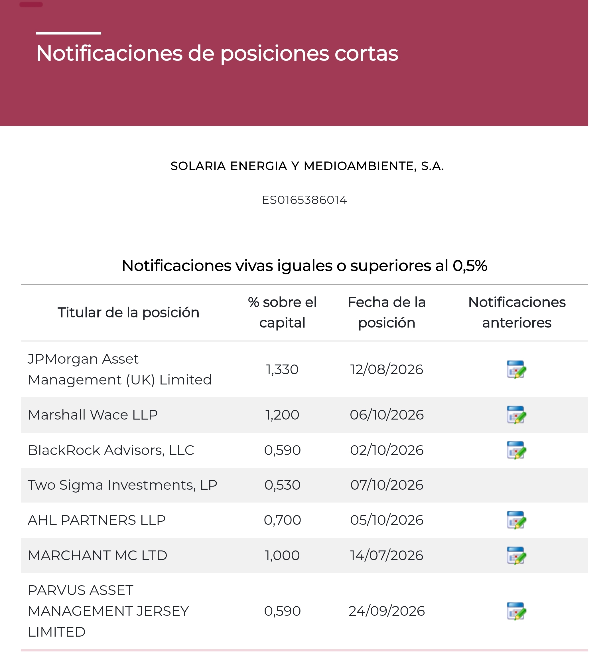 Aparece un nuevo carroñero al festival, notificación día <span class="Emo26"> </span>