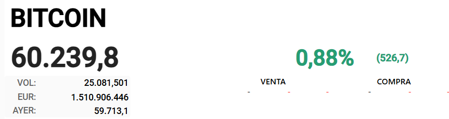 BTC REMONTANDO HASTA DENTRO DE UN RATO QUE EMPEZARÁ A BAJAR 5%