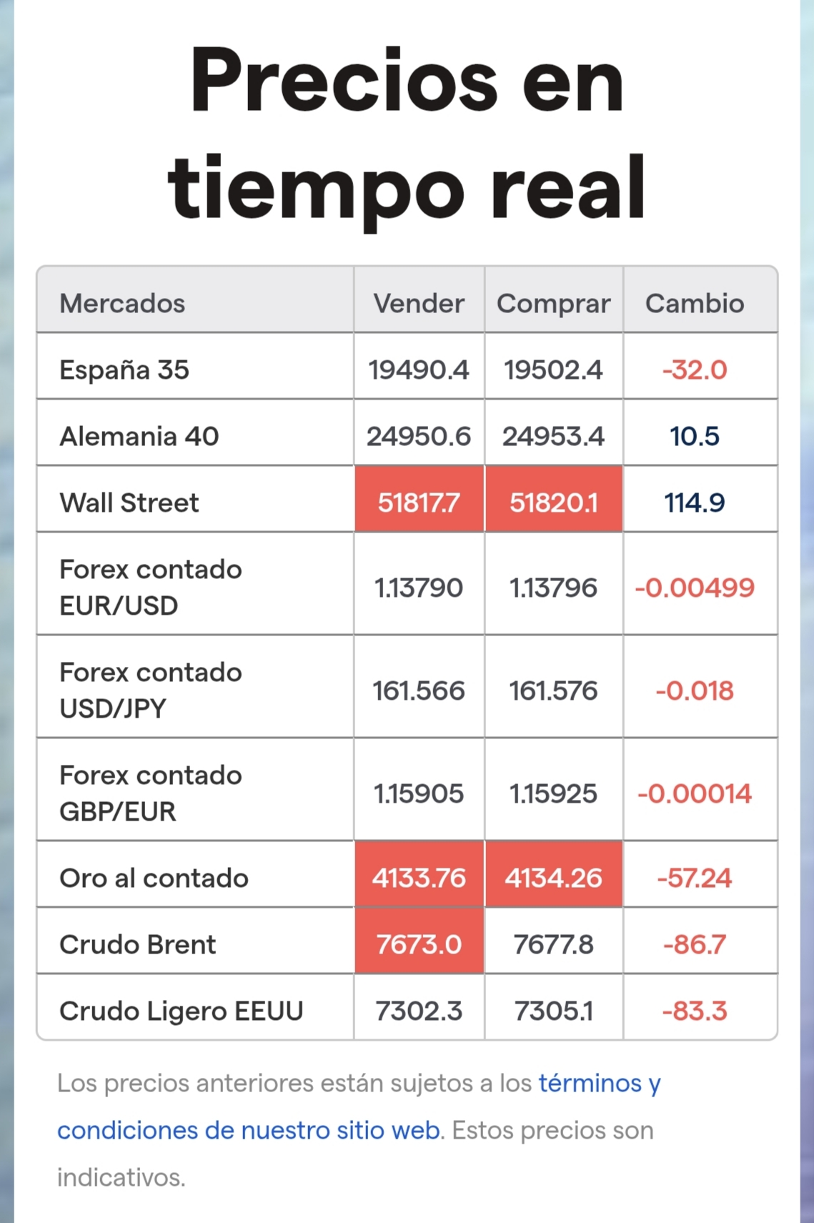 FUTUROS CON TENDENCIA A MEJORAR....
ÉSTA NOCHE A PARTIR DE LAS 00.00..
LOS CUELGO, PARA VER MEJOR... <span class="Emo11"> </span>