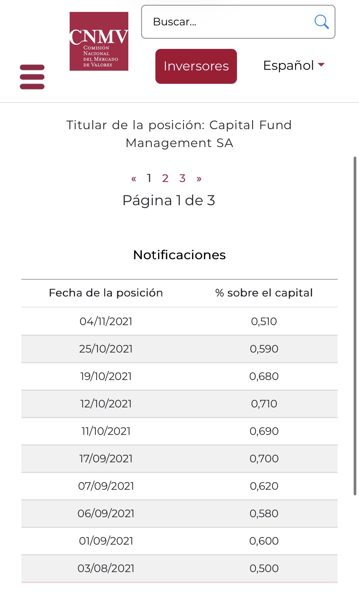 Y porque no aparecían en el listado si desde el 2021 tenían el 0,51%?