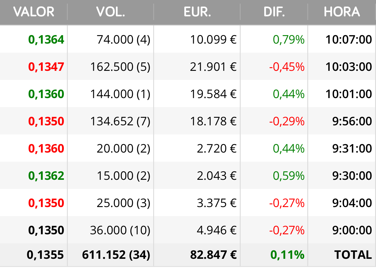 Pues algún movimiento hay … <span class="Emo38"> </span> jjj