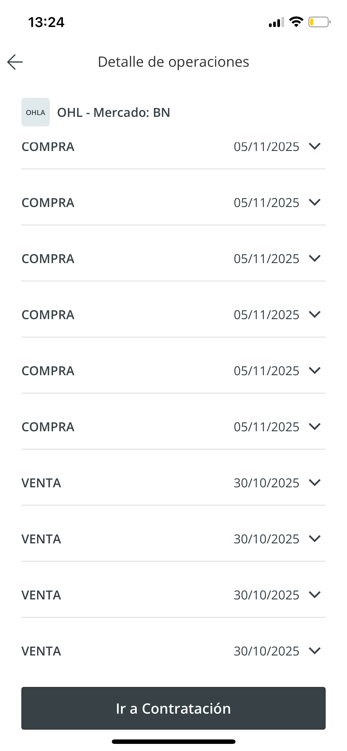 grafico de la accion OHL