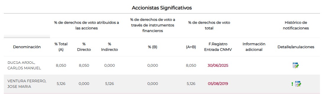 Mi última aportación antes de despedirme
La amiga Tamara ha vendido parte de su posición. Seguro que las ha vendido por mis comentarios negativos