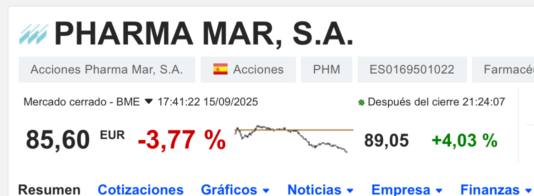 grafico de la accion Pharma Mar
