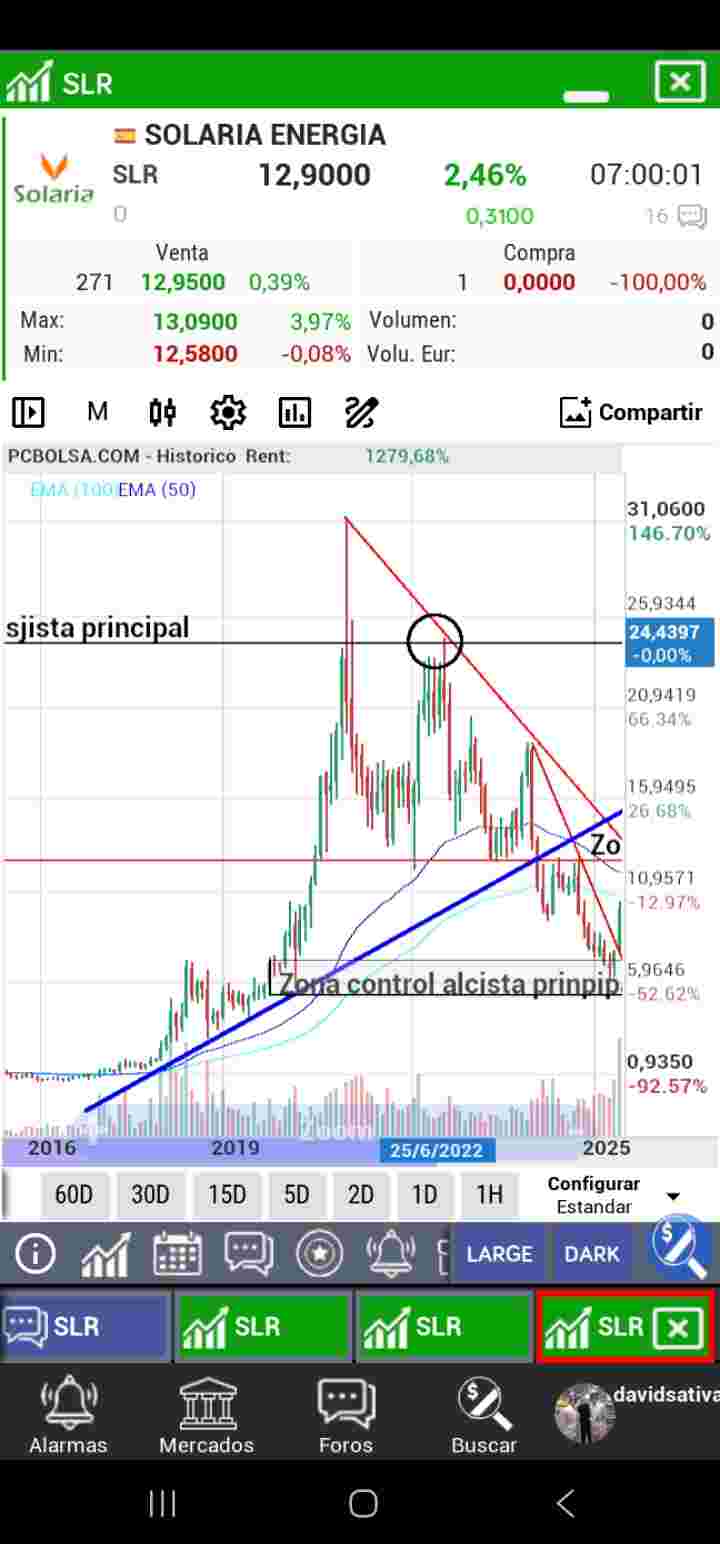no la toca