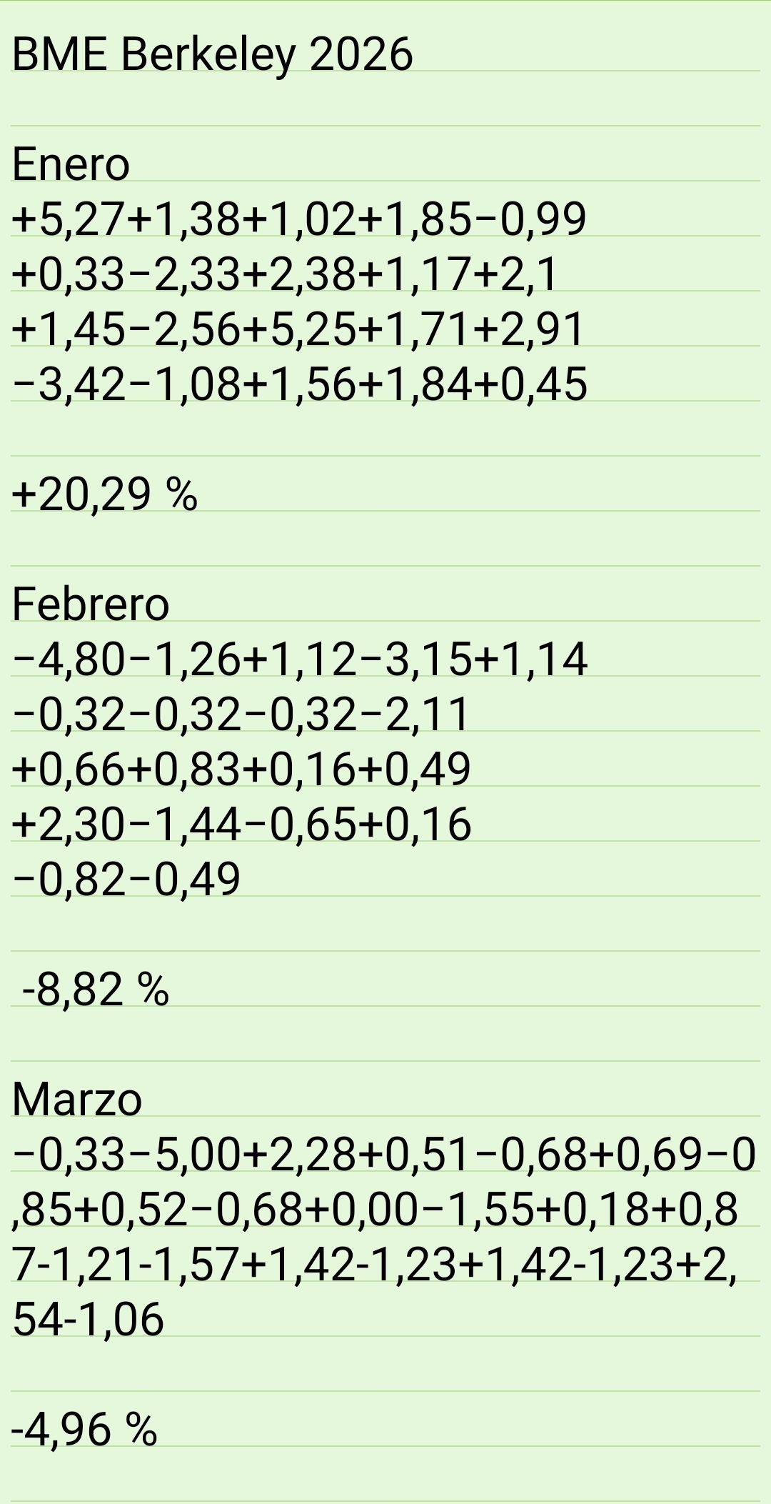 grafico de la accion Berkeley Energia