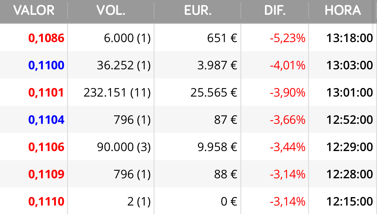 El paquetito de siempre!
Venga malditos que no vende nadie y tenéis que vender vosotros para pillar incautos!!! <span class="Emo14"> </span>
Luego no se os olviden las 400k eh ? <span class="Emo28"> </span>