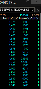 grafico de la accion Lleidanetworks