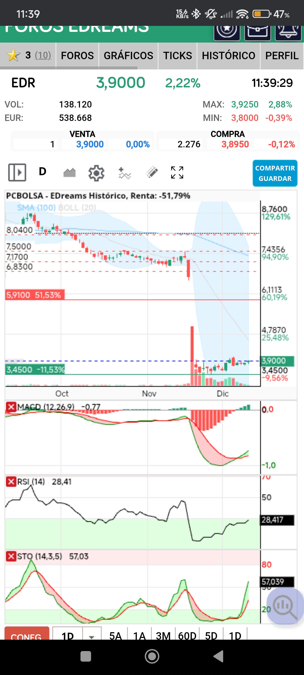 Indicadores en vertical...