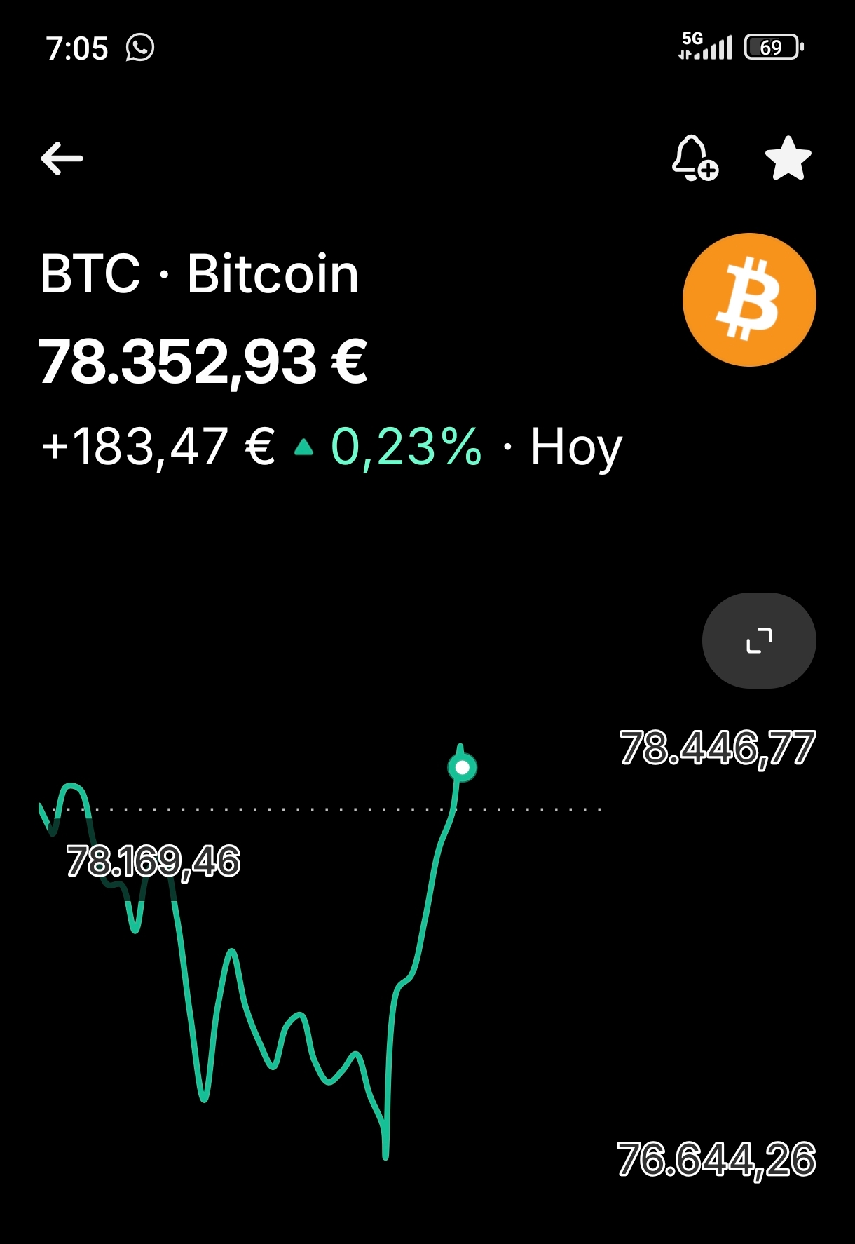 grafico de la accion Vanadi Coffee