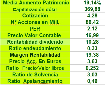 grafico de la accion Lar Espana