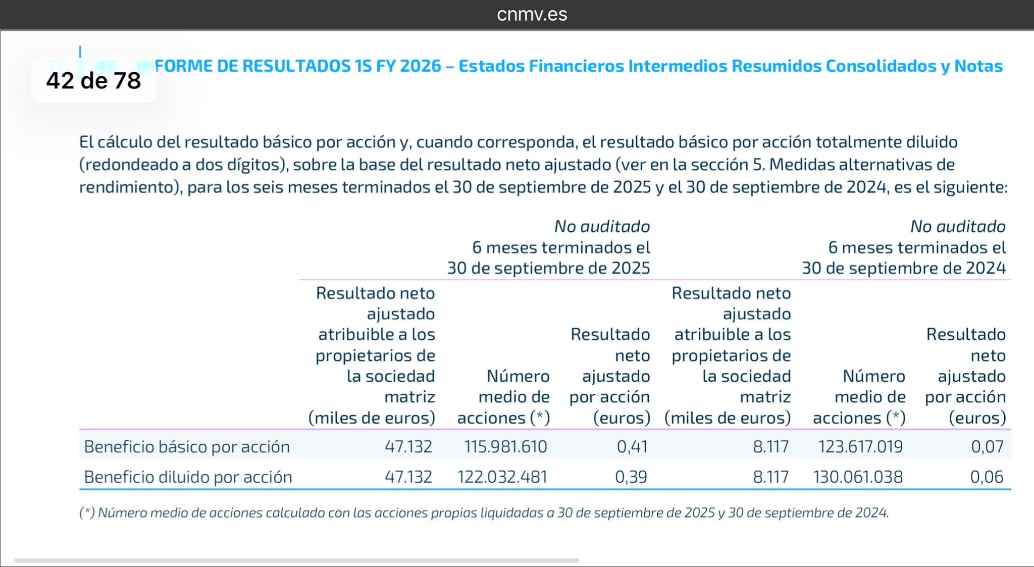 grafico de la accion EDreams