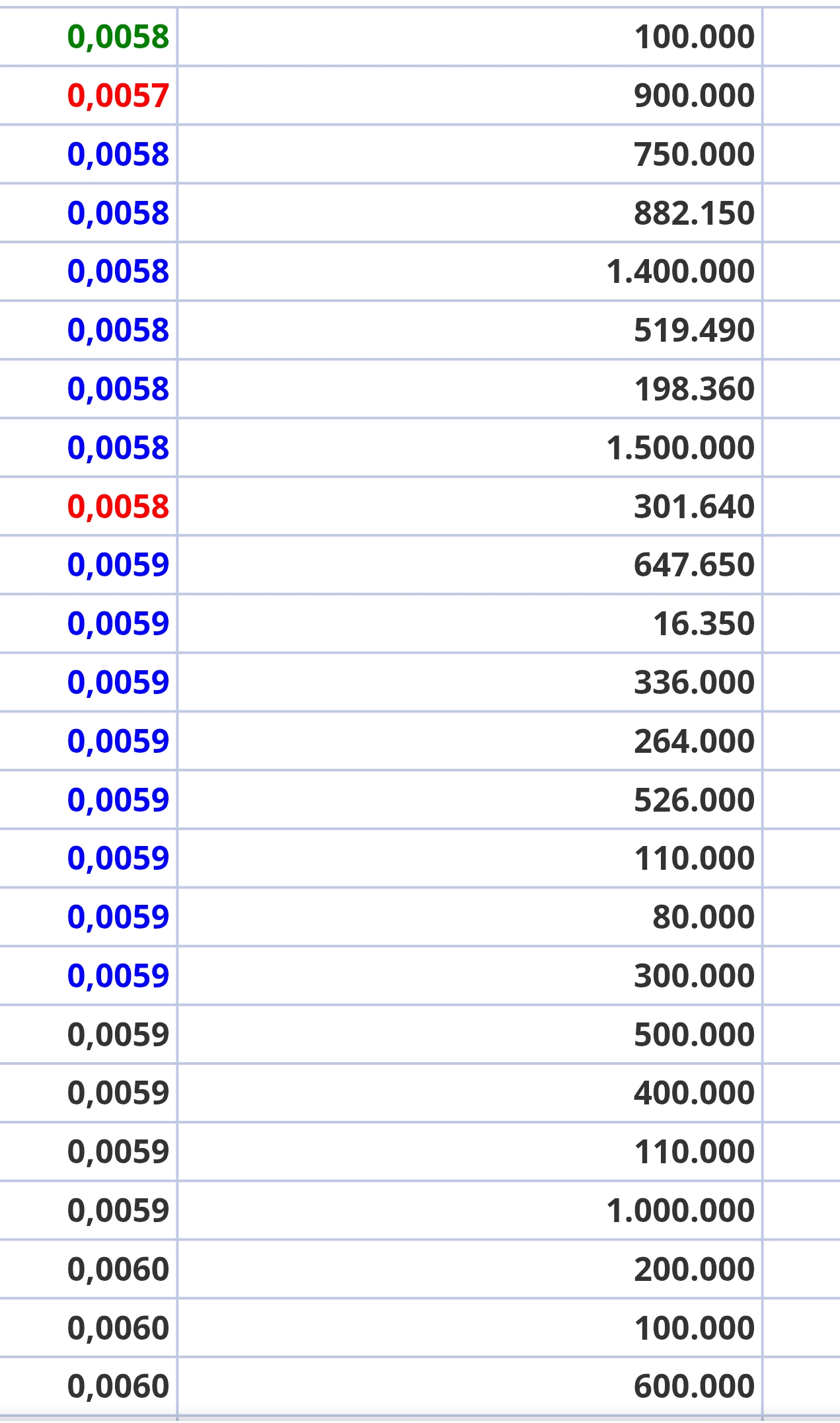 Ya está relajando los indicadores en horario