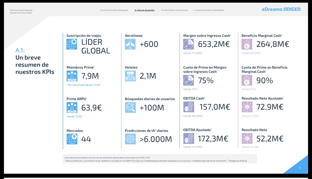 Ahora si