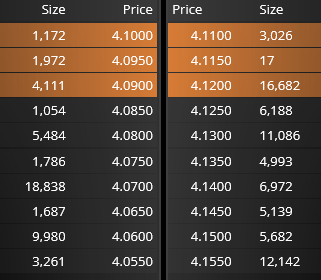 grafico de la accion EDreams
