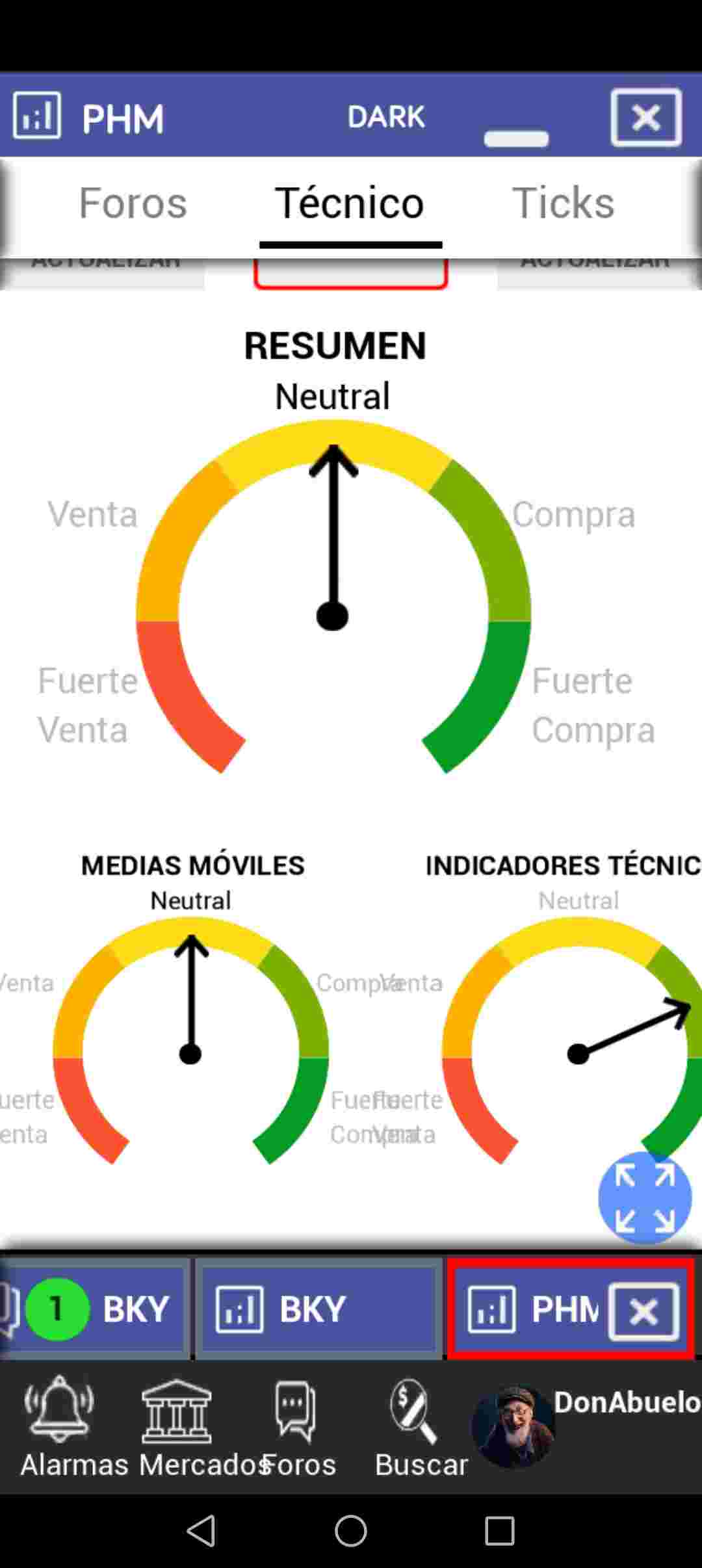 indicadores técnicos en compra y resto a punto de salir de neutral