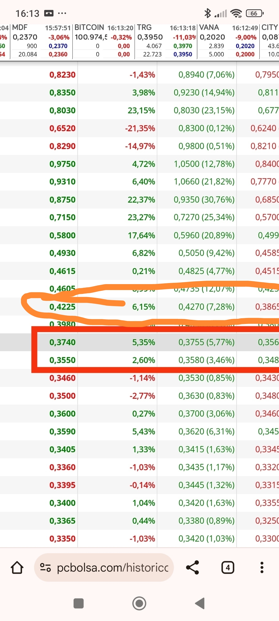 Esos dos días donde se inicia el impulso a 1.06....en naranja los dos 1 más bajos antes del 0.33( el de de 0,38 no lo he visto)