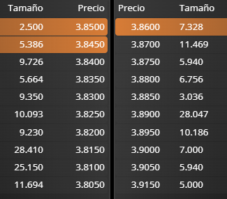 Bastante despejado por arriba