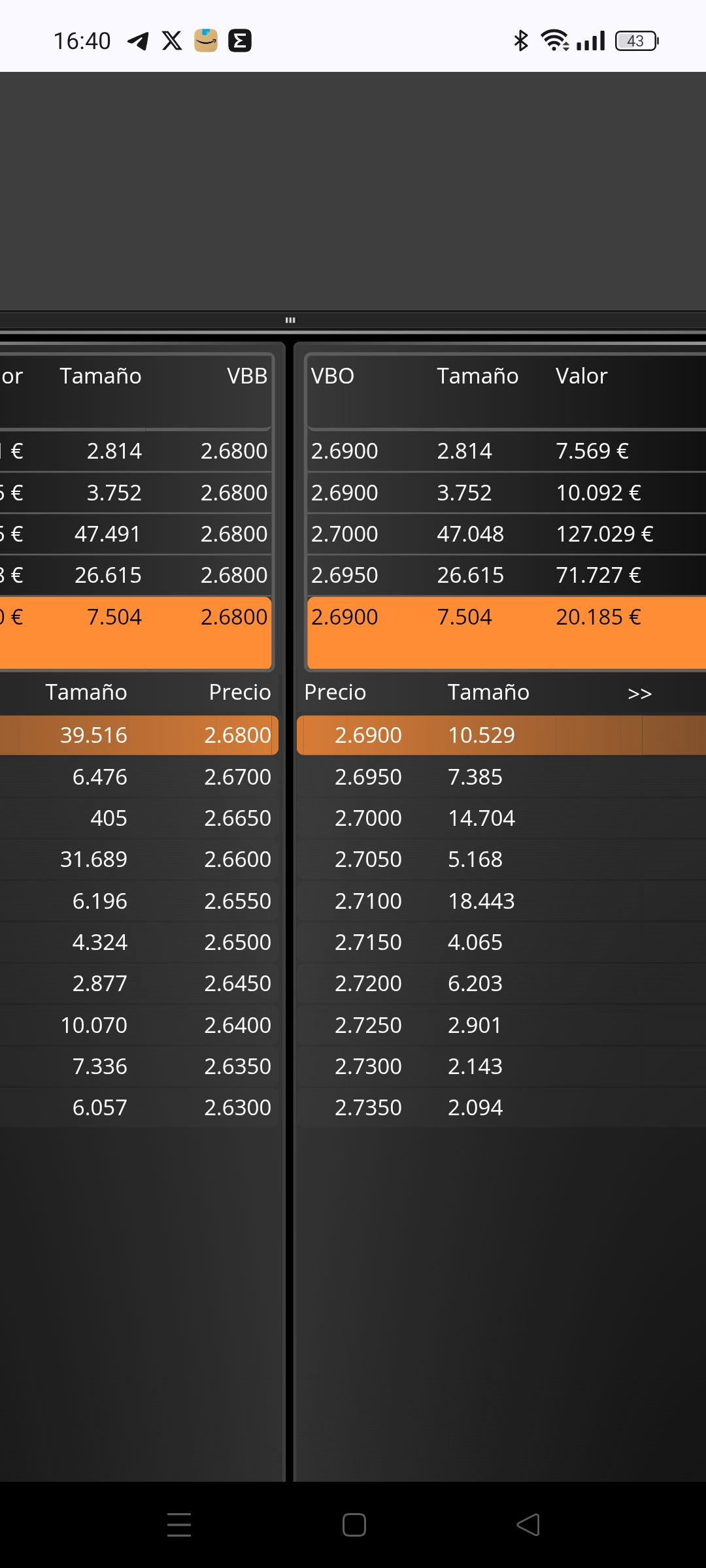 Así están las posis , buen soporte por el volumen q hay
