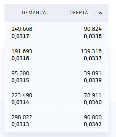 a ver para donde tira...