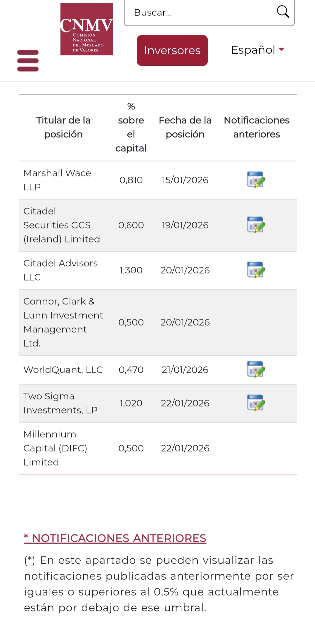 grafico de la accion EDreams