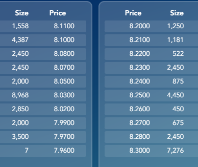 grafico de la accion Grupo San Jose