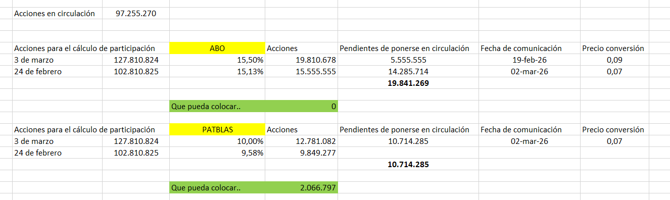 mas menos así están las cosas calculo yo