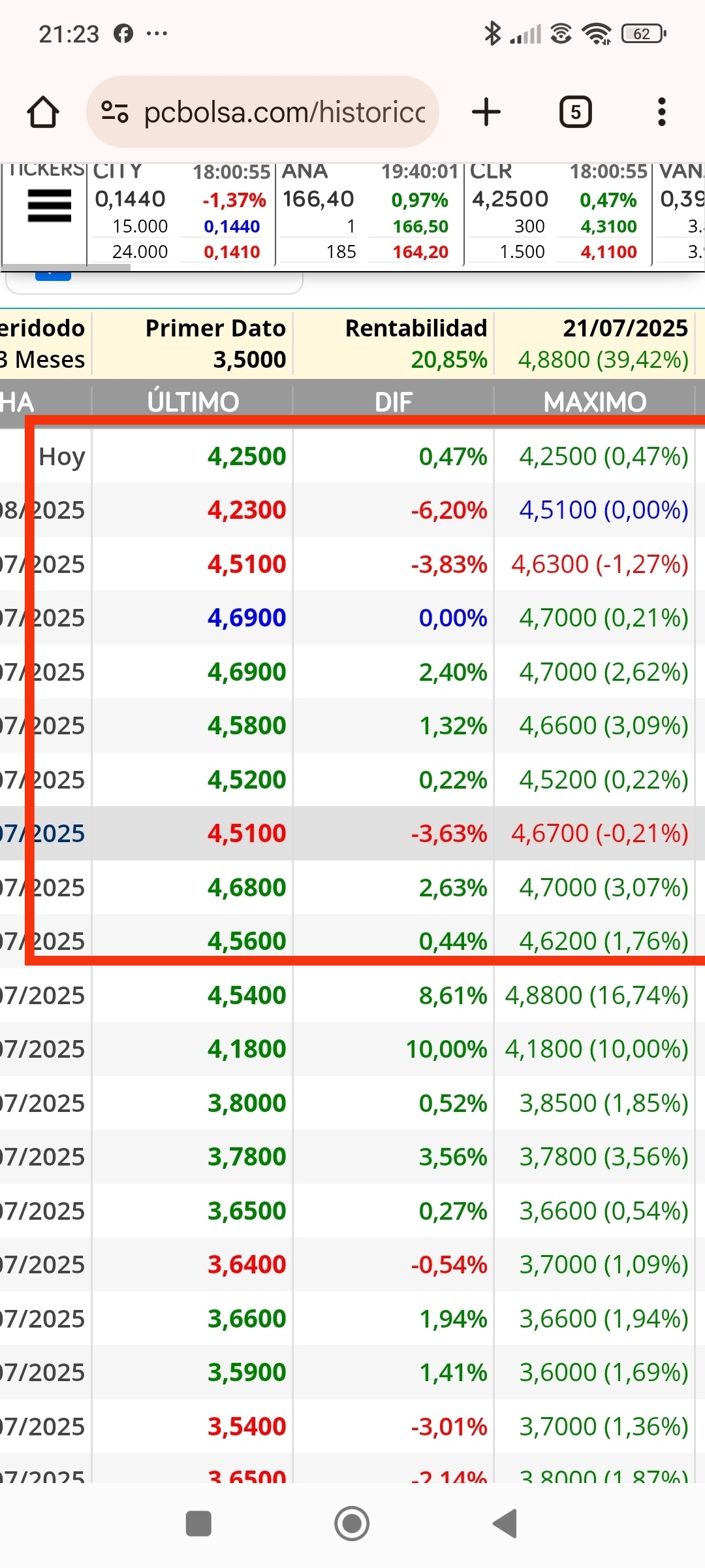Os he enseñado los del máximo y los de hoy que ha marcado vuelta de minimo