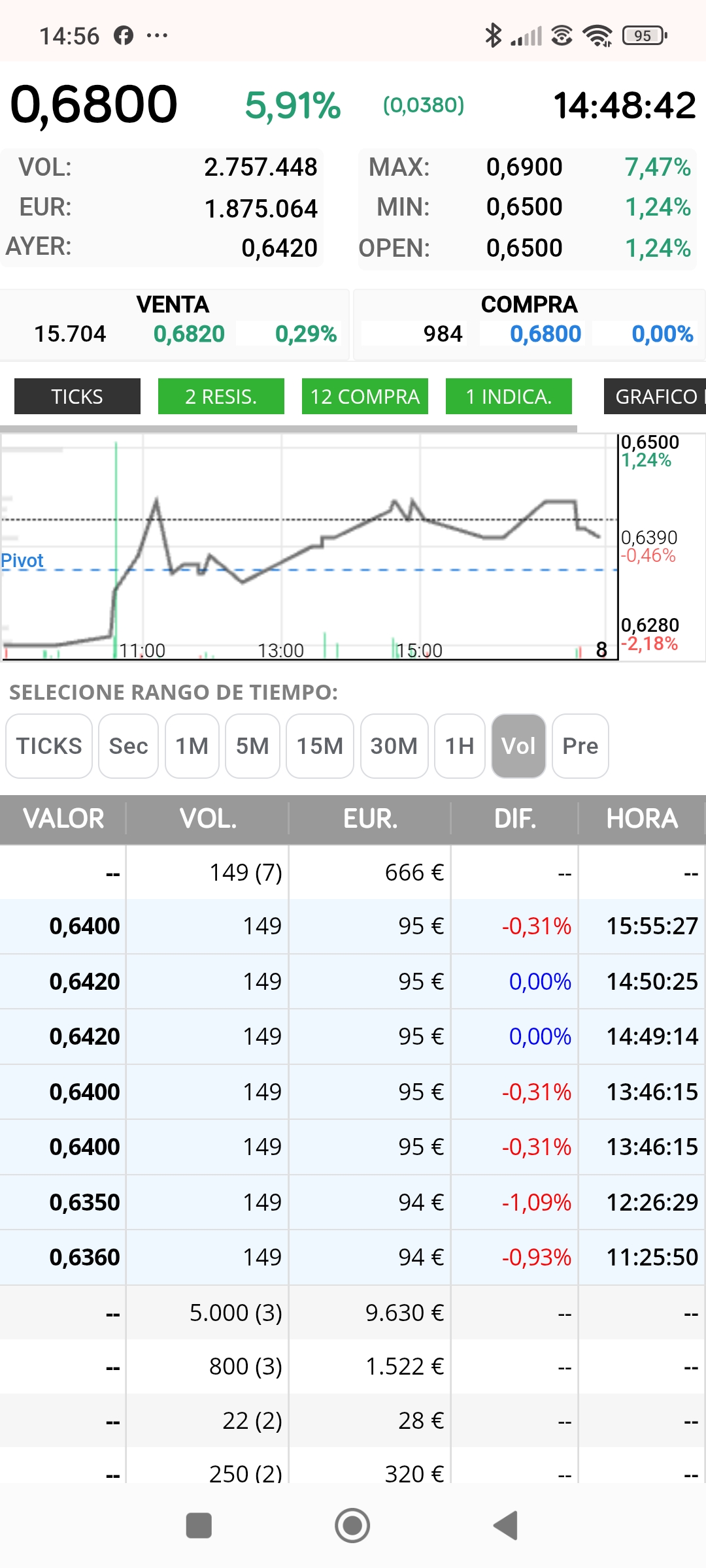 ..otro dia