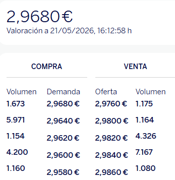 Muy parada.