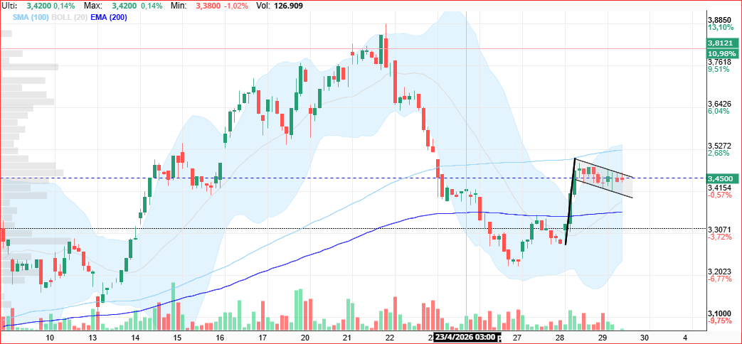 horario........ la consolidacion se alarga, deberia tirar ya de nuevo al alza <span class="Emo26"> </span>