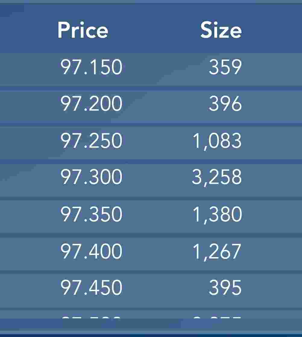 grafico de la accion Pharma Mar