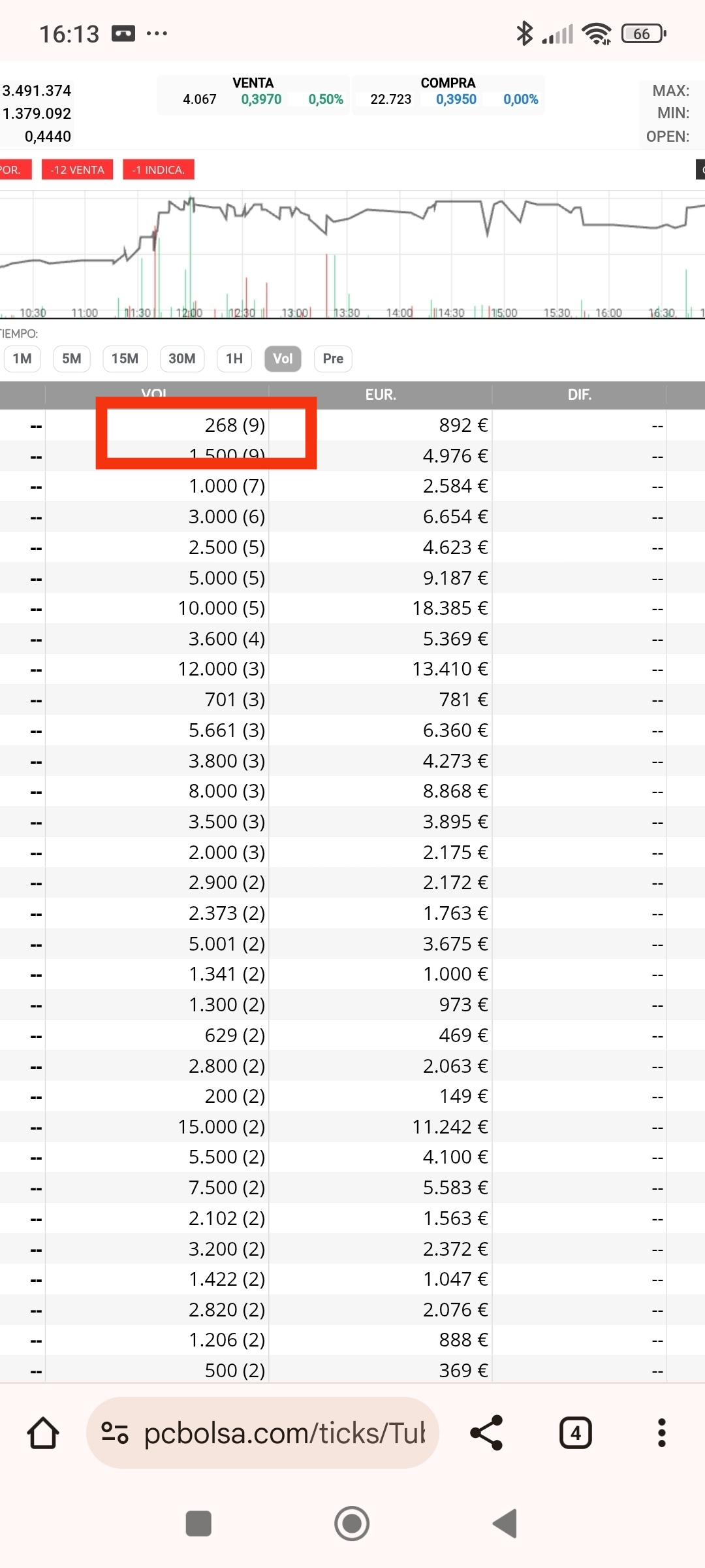 Segundo día e inicio de subida , dominio de 2xx(268) en este caso