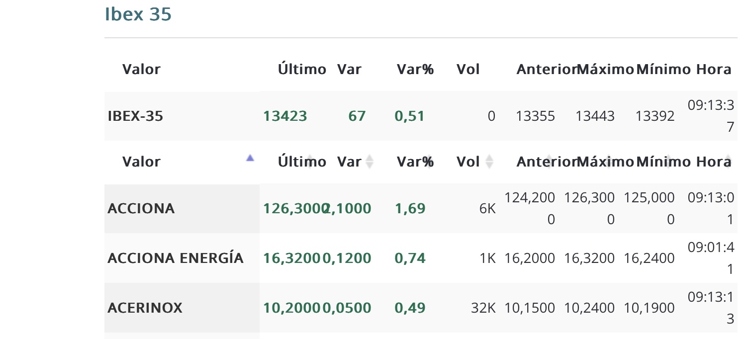 A esto me refiero , 13minutos sin intercambio con 1K