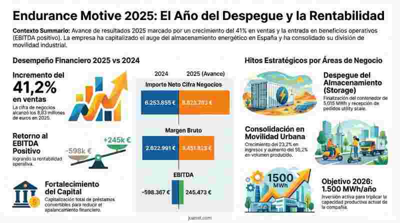 Por refrescar un poco la info