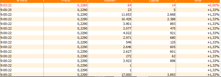 grafico de la accion Deoleo