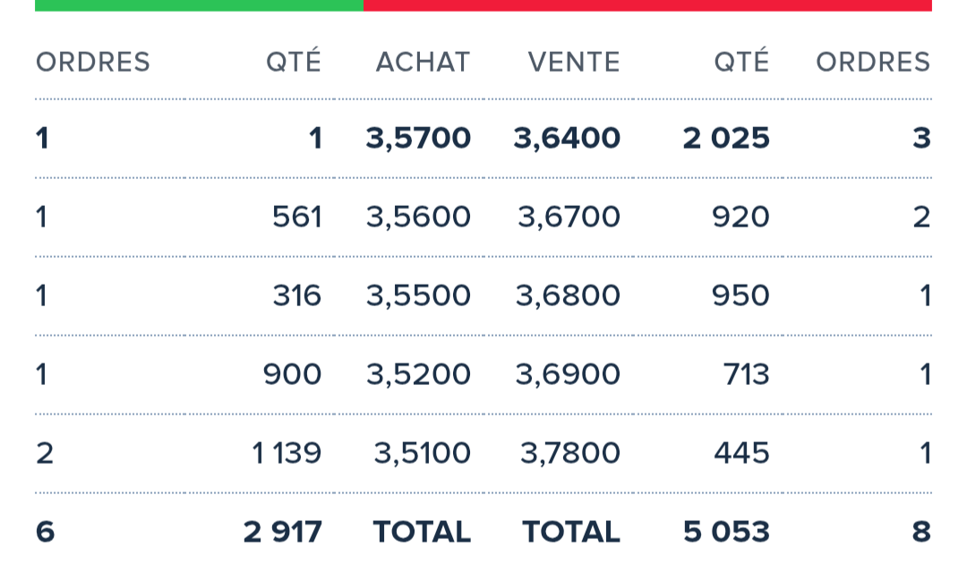 Posiciones