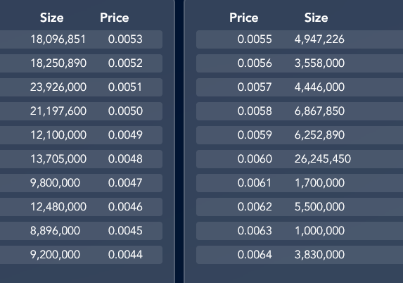grafico de la accion Nyesa Valores