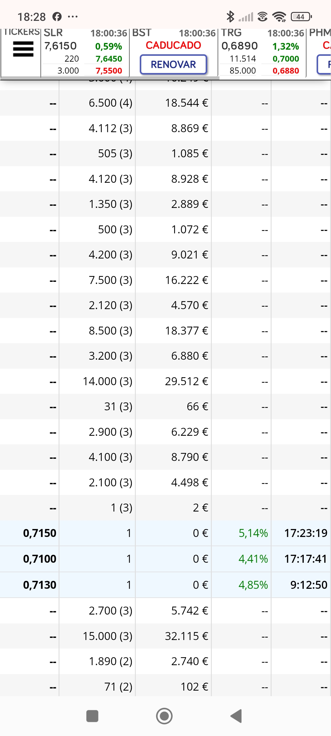 Los del día antes de los 0.739, cede a la baja, y cierra arriba sigue, pero amaga